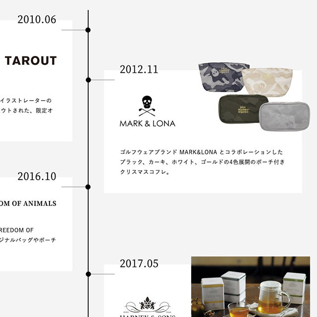 これまでのコラボレーションが生んだもの