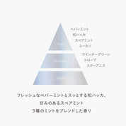 【数量限定】S&Mボディミスト アイスミント（スペアミント&メドウスイート）