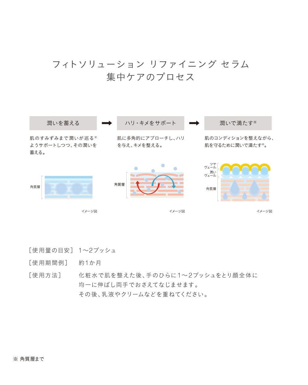 フィトソリューション リファイニング セラム 28mL