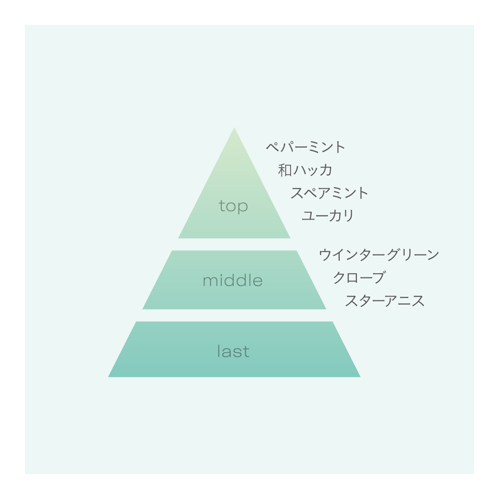 【数量限定】S&Mボディミスト ミント（スペアミント&メドウスイート）