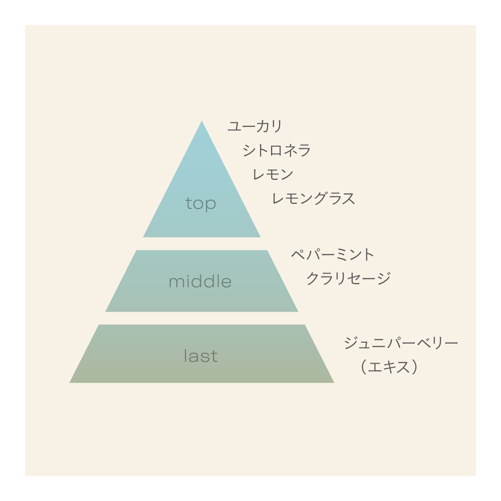 【数量限定】E&Lアウトドアスプレー（ユーカリ＆レモングラス）120mL